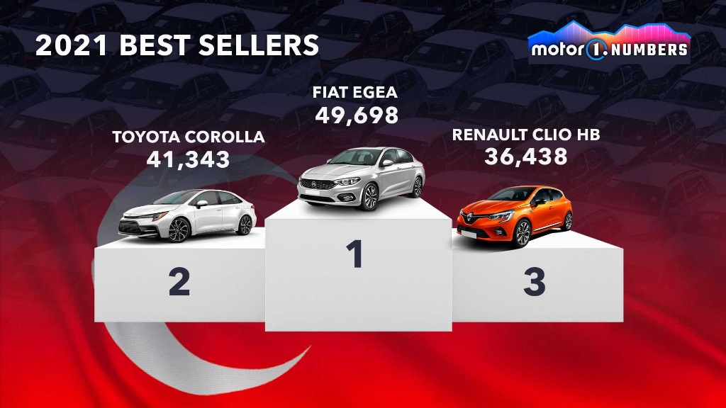 پرفروش ترین خودروهای جهان در کشورهای مختلف کدام اند؟ پرفروش ترین خودروهای جهان در کشورهای مختلف کدام اند؟