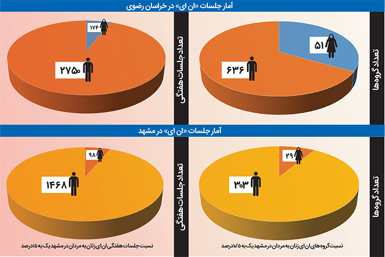 این درد بیدرمان نیست این درد بیدرمان نیست