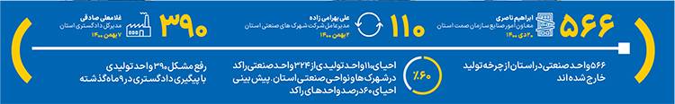 «خانهسازی» احیا میشود؟ «خانهسازی» احیا میشود؟