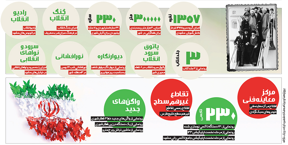 فجرانههای شهرداری پیشکش شهروندان مشهدی فجرانههای شهرداری پیشکش شهروندان مشهدی
