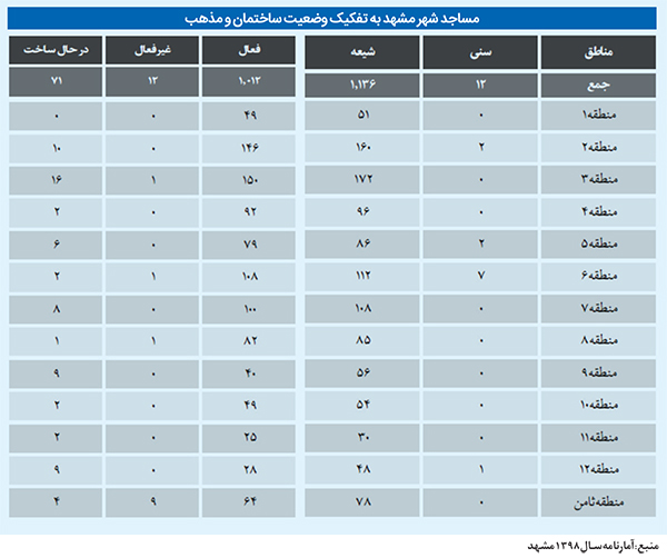 «مسجد»؛ هسته اجتماع ساز «مسجد»؛ هسته اجتماع ساز