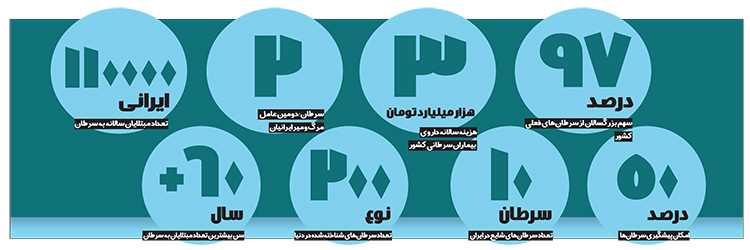 ترس از آگاهی؛ استقبال از سرطان! ترس از آگاهی؛ استقبال از سرطان!