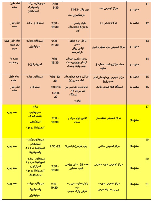 موجودی واکسن مراکز تزریق در مشهد + آدرس و جزئیات (۱۴ بهمن ۱۴۰۰)
