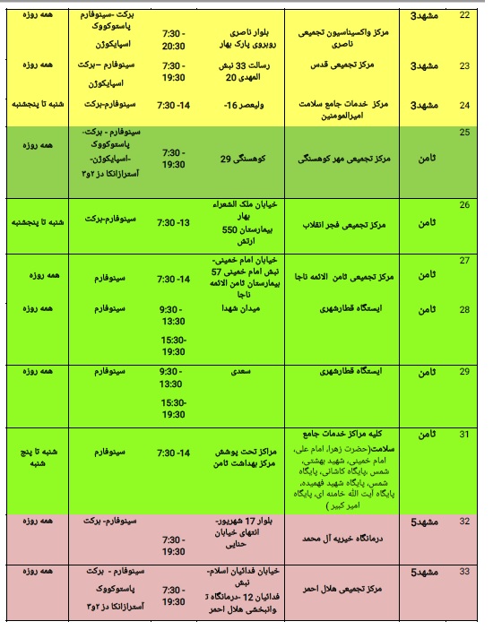 موجودی واکسن مراکز تزریق در مشهد + آدرس و جزئیات (۱۴ بهمن ۱۴۰۰)