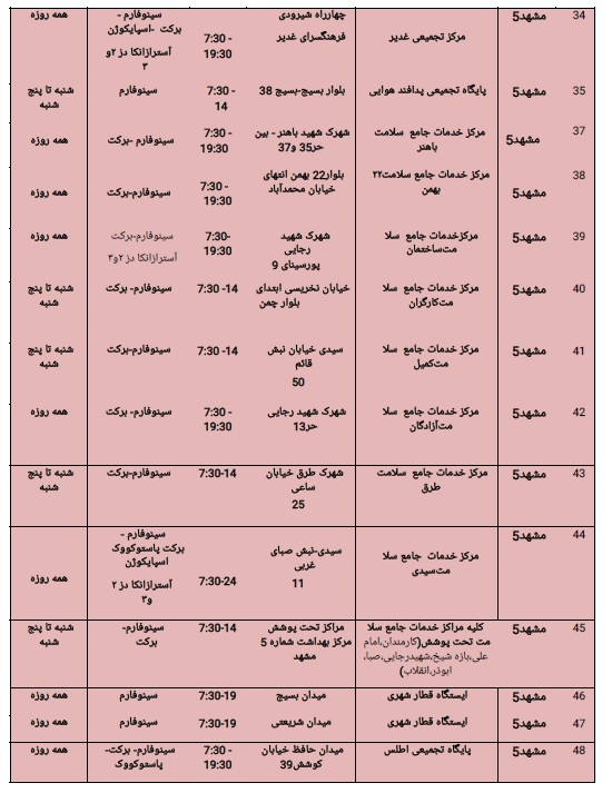 موجودی واکسن مراکز تزریق در مشهد + آدرس و جزئیات (۱۴ بهمن ۱۴۰۰)