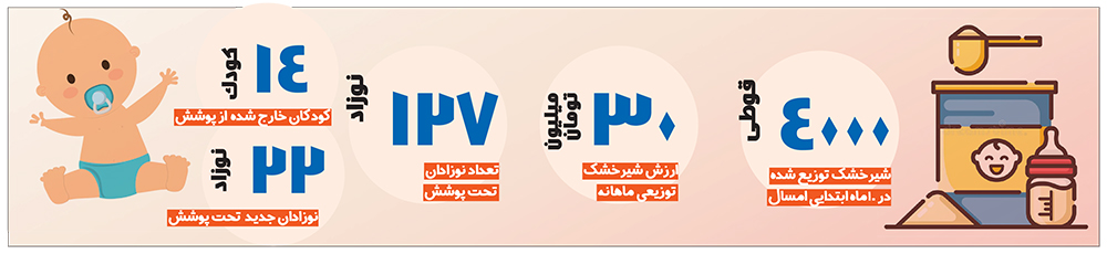 نذر علی اصغر؛ نذر زندگی نذر علی اصغر؛ نذر زندگی