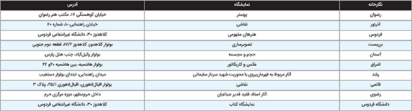 فجر هنرهای تجسمی در دل نگارخانههای شهر فجر هنرهای تجسمی در دل نگارخانههای شهر