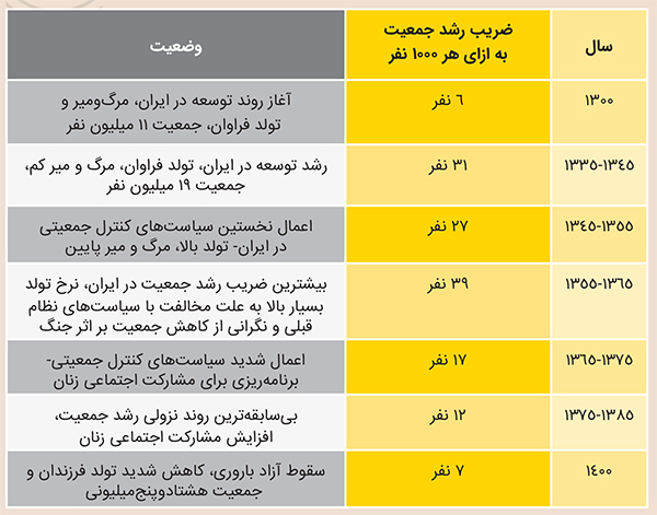 ایرانِ آباد با فرزندان انقلابی ایرانِ آباد با فرزندان انقلابی
