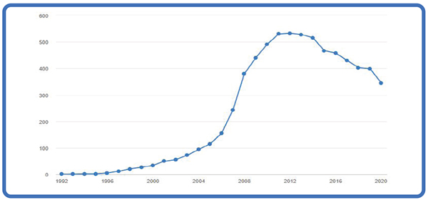 تردید در کارآمدی دوربینهای چراغ قرمز تردید در کارآمدی دوربینهای چراغ قرمز