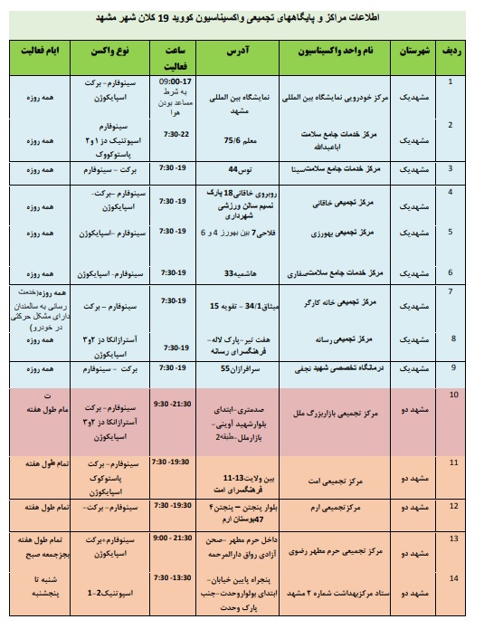 موجودی واکسن مراکز تزریق در مشهد + آدرس و جزئیات (۱۷ بهمن ۱۴۰۰)