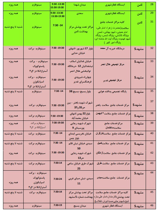موجودی واکسن مراکز تزریق در مشهد + آدرس و جزئیات (۱۷ بهمن ۱۴۰۰)