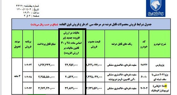 از مالیات سبز صنعت خودرو چه می دانید؟ | مالیات آلایندگی را باید مردم پرداخت می کنند