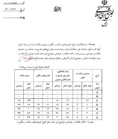 از مالیات سبز صنعت خودرو چه می دانید؟ | مالیات آلایندگی را باید مردم پرداخت می کنند