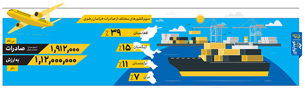 توسعه صادرات با فرماندهی واحد توسعه صادرات با فرماندهی واحد