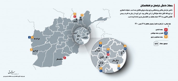 داعش خراسان از زمان روی کار آمدن طالبان ۱۳۶ در افغانستان داشتهاند + اینفوگرافیک داعش خراسان از زمان روی کار آمدن طالبان ۱۳۶ در افغانستان داشتهاند + اینفوگرافیک