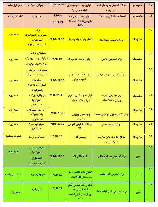 موجودی واکسن مراکز تزریق در مشهد + آدرس و جزئیات (۱۸ بهمن ۱۴۰۰)