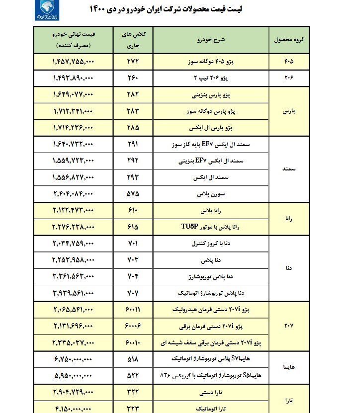 جدیدترین قیمت خودرو‌های ایران‌خودرو و سایپا | افزایش دوباره قیمت خودرو در بازار + (۱۸ بهمن‌ماه ۱۴۰۰)