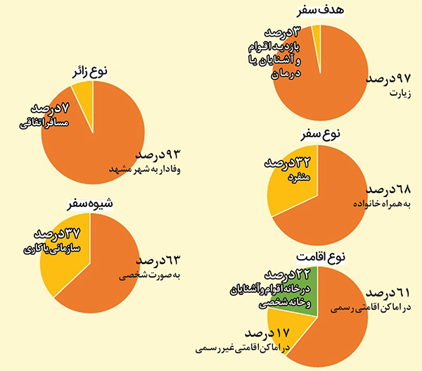 مهمانهای زمستانی را بهتر بشناسیم مهمانهای زمستانی را بهتر بشناسیم