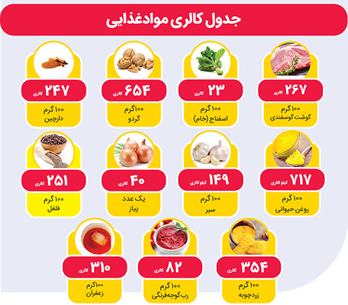 طرز تهیه اسفناج گردو | خورش اصیل دامغانی طرز تهیه اسفناج گردو | خورش اصیل دامغانی