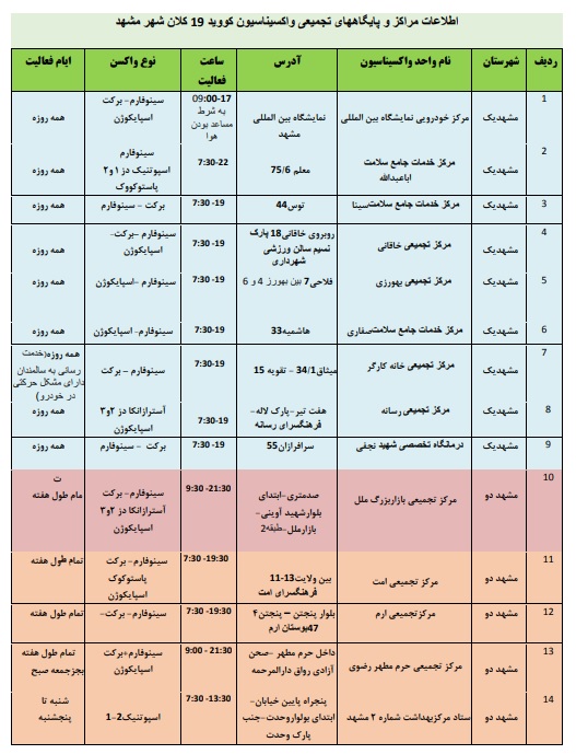 موجودی واکسن مراکز تزریق در مشهد + آدرس و جزئیات (۲۰ بهمن ۱۴۰۰)