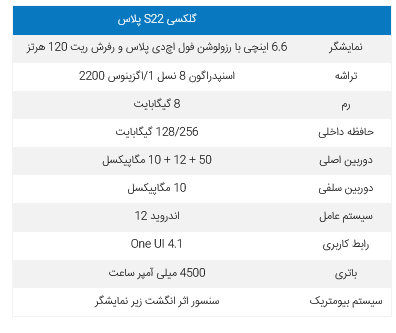 رونمایی سامسونگ از موبایلهای جدید S22 و تبلت تب S8 + تصاویر و مشخصات رونمایی سامسونگ از موبایلهای جدید S22 و تبلت تب S8 + تصاویر و مشخصات