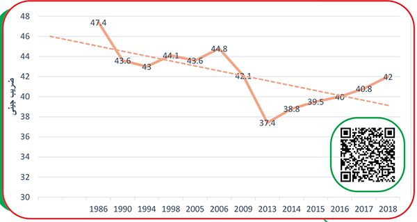 هست و بود مردمی که ماییم هست و بود مردمی که ماییم