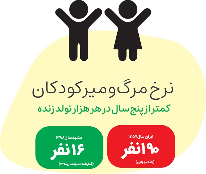 بازخوانی آمارهای بینالمللی درباره برخی شاخصهای توسعه در ایران بازخوانی آمارهای بینالمللی درباره برخی شاخصهای توسعه در ایران