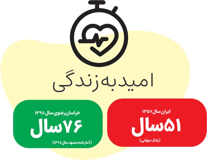 بازخوانی آمارهای بینالمللی درباره برخی شاخصهای توسعه در ایران بازخوانی آمارهای بینالمللی درباره برخی شاخصهای توسعه در ایران