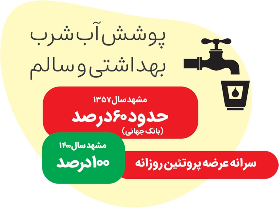 بازخوانی آمارهای بینالمللی درباره برخی شاخصهای توسعه در ایران بازخوانی آمارهای بینالمللی درباره برخی شاخصهای توسعه در ایران