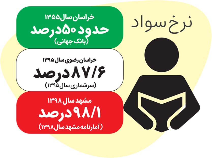 بازخوانی آمارهای بینالمللی درباره برخی شاخصهای توسعه در ایران بازخوانی آمارهای بینالمللی درباره برخی شاخصهای توسعه در ایران
