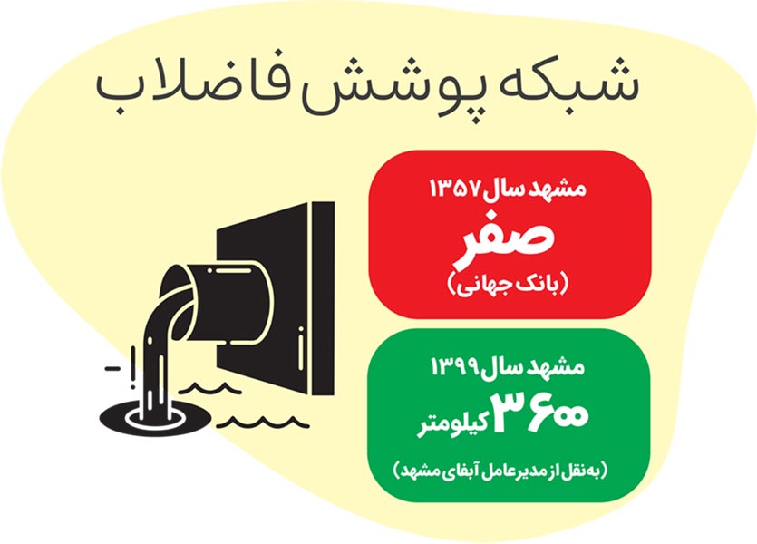 بازخوانی آمارهای بینالمللی درباره برخی شاخصهای توسعه در ایران بازخوانی آمارهای بینالمللی درباره برخی شاخصهای توسعه در ایران