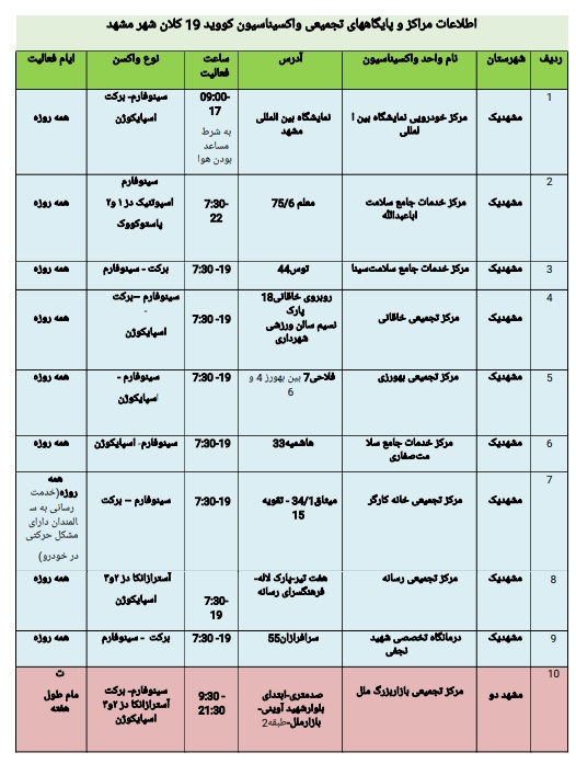 موجودی واکسن مراکز تزریق در مشهد + آدرس و جزئیات (۲۱ بهمن ۱۴۰۰)
