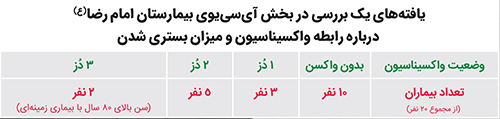 سرماخوردگی نداریم!