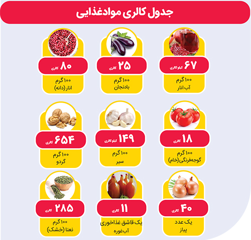 پیشغذایی با اصالت شمالی | نازخاتون پیشغذایی با اصالت شمالی | نازخاتون