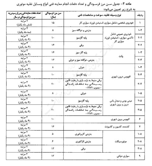 طرح جدید خودرویی مجلس چیست؟ طرح جدید خودرویی مجلس چیست؟