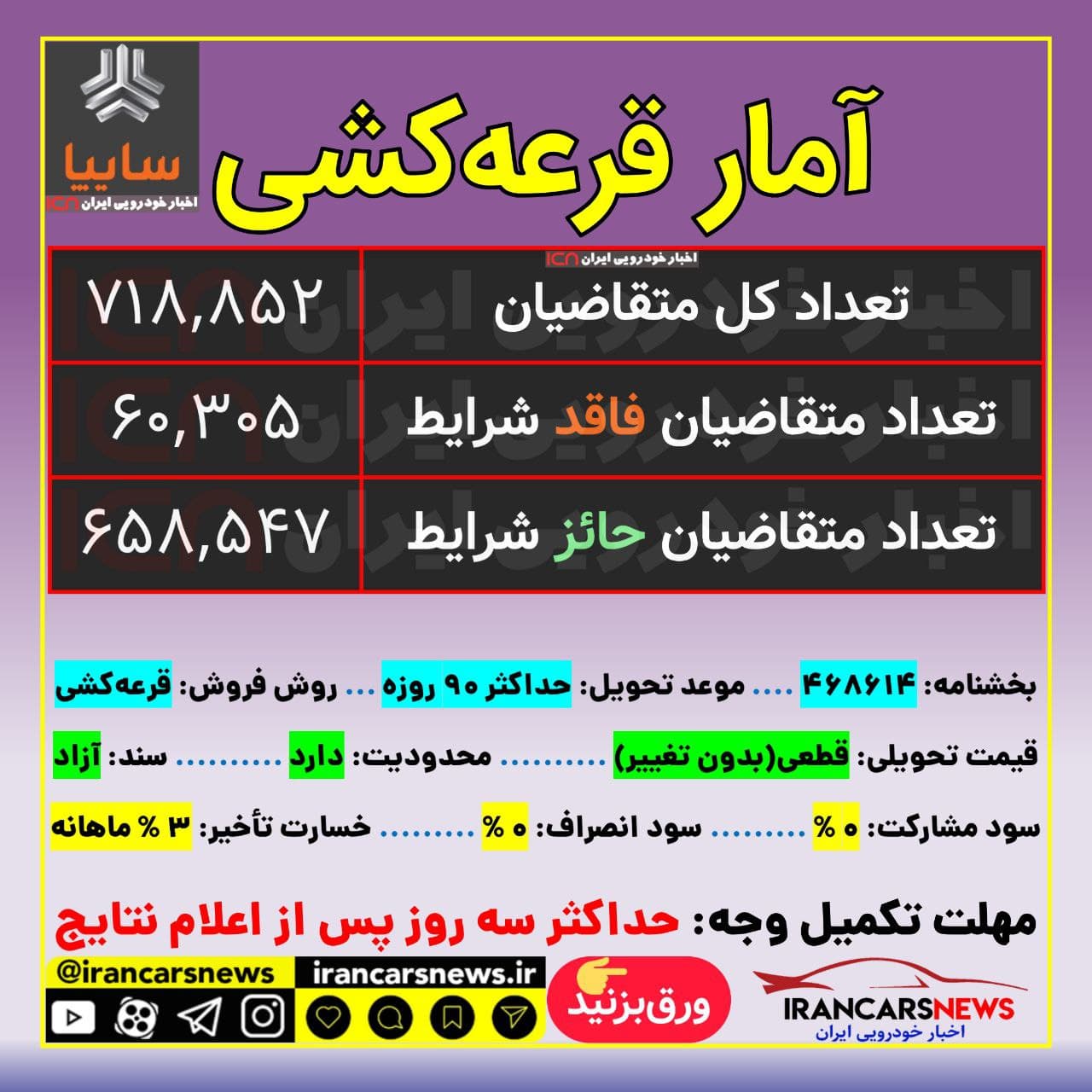 قرعهکشی فروش فوقالعاده سایپا (۵ محصول) امروز ۲۴ بهمنماه ۱۴۰۰ + جزئیات قرعهکشی فروش فوقالعاده سایپا (۵ محصول) امروز ۲۴ بهمنماه ۱۴۰۰ + جزئیات