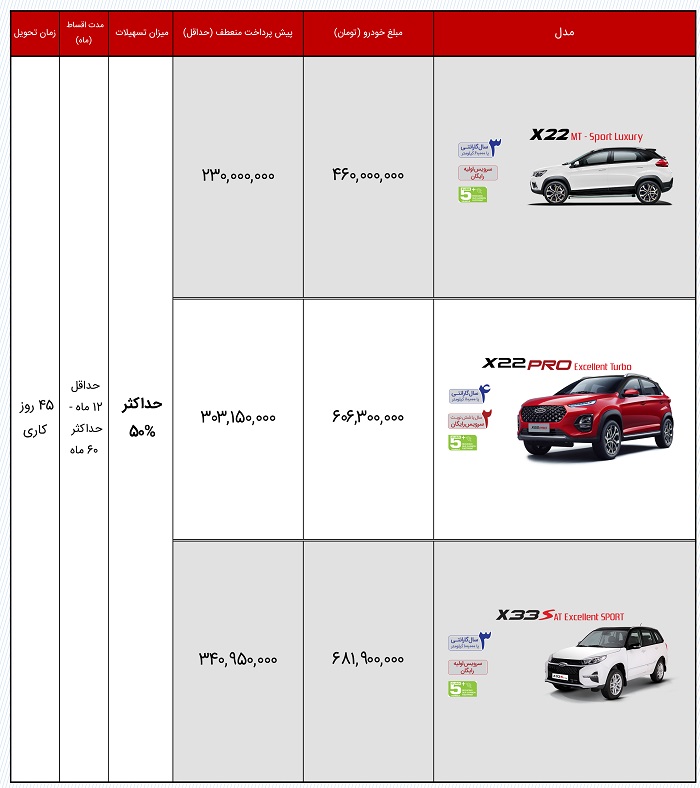 مرحله جدید فروش اقساطی محصولات مدیران خودرو از امروز ۲۴ بهمن‌ماه ۱۴۰۰ + جدول