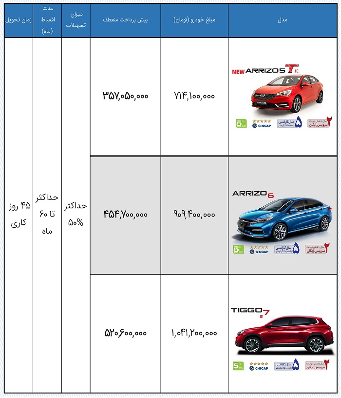 مرحله جدید فروش اقساطی محصولات مدیران خودرو از امروز ۲۴ بهمن‌ماه ۱۴۰۰ + جدول