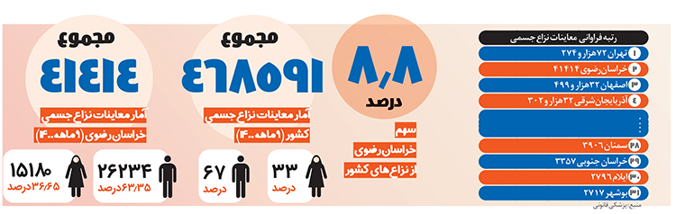 عصیانگران ناغافل