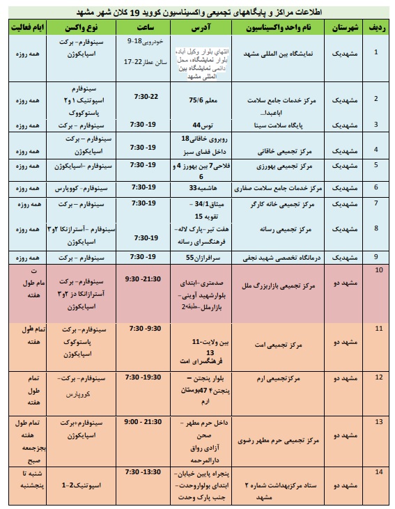 موجودی واکسن مراکز تزریق در مشهد + آدرس و جزئیات (۲۴ بهمن ۱۴۰۰)