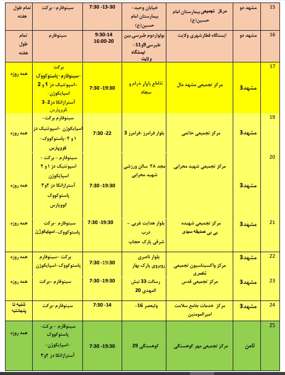 موجودی واکسن مراکز تزریق در مشهد + آدرس و جزئیات (۲۴ بهمن ۱۴۰۰)