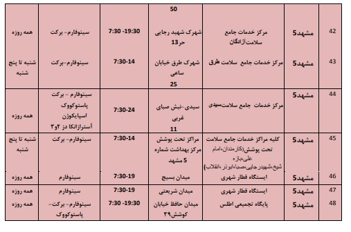 موجودی واکسن مراکز تزریق در مشهد + آدرس و جزئیات (۲۴ بهمن ۱۴۰۰)