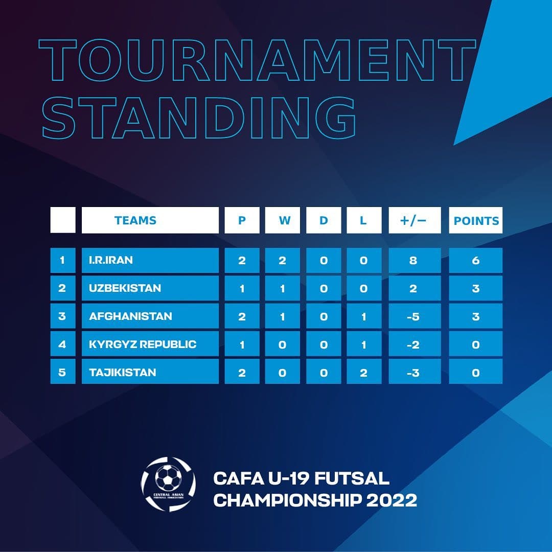 لینک تماشای بازی تیمهای فوتسال افغانستان و تاجیکستان (۲۵بهمن۱۴۰۰) لینک تماشای بازی تیمهای فوتسال افغانستان و تاجیکستان (۲۵بهمن۱۴۰۰)