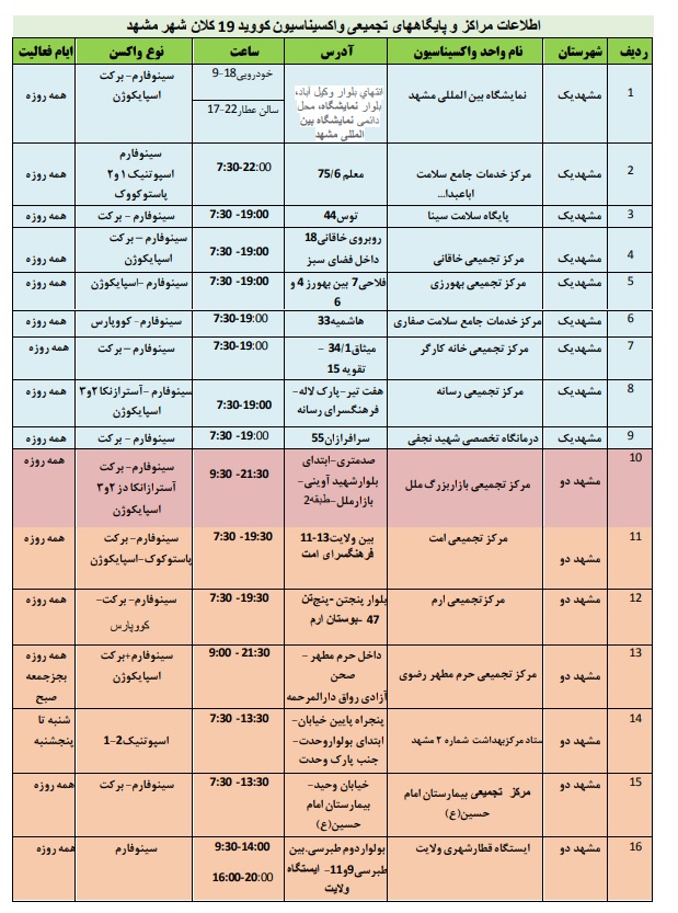 موجودی واکسن مراکز تزریق در مشهد + آدرس و جزئیات (۲۷ بهمن ۱۴۰۰)