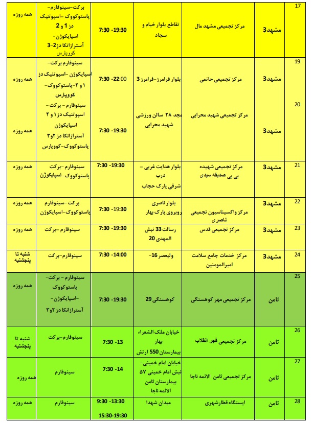 موجودی واکسن مراکز تزریق در مشهد + آدرس و جزئیات (۲۷ بهمن ۱۴۰۰)