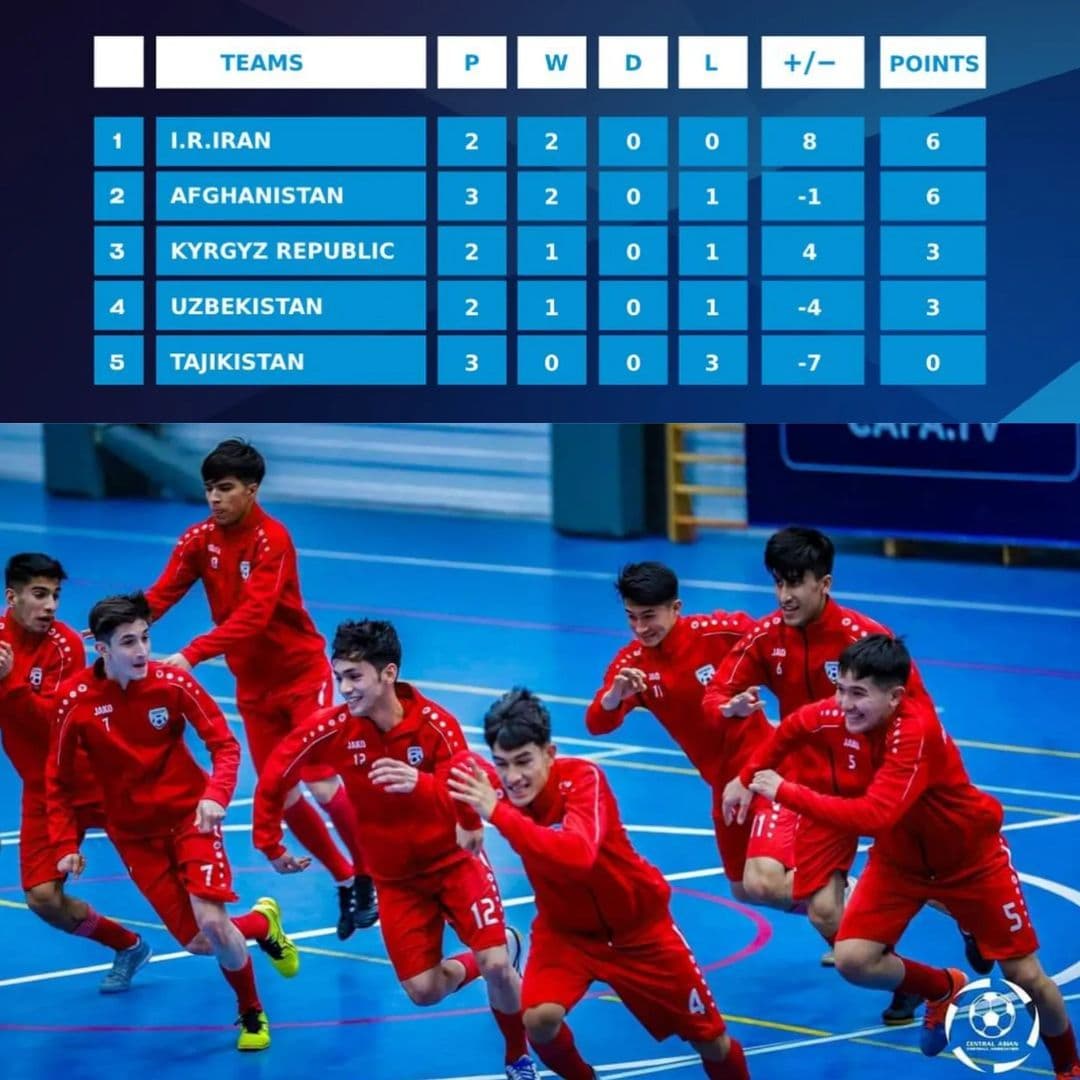 لینک تماشای بازی تیمهای فوتسال افغانستان و ازبکستان (۲۸ بهمن۱۴۰۰) لینک تماشای بازی تیمهای فوتسال افغانستان و ازبکستان (۲۸ بهمن۱۴۰۰)