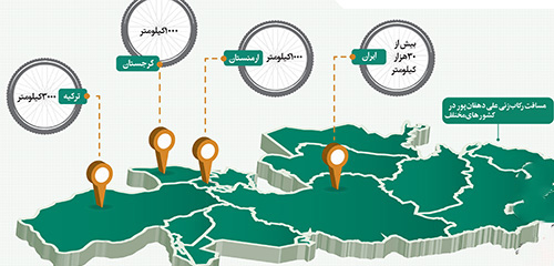 دوچرخهسواریهای جناب سرهنگ دوچرخهسواریهای جناب سرهنگ
