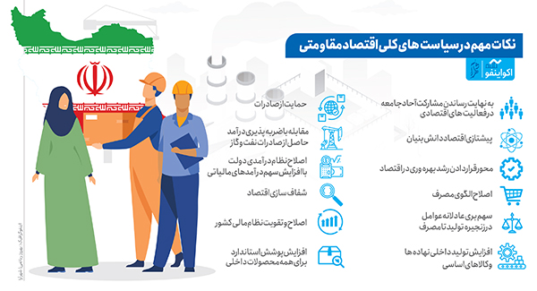 تحقق اقتصاد مقاومتی در گرو فسادستیزی و عدالت تحقق اقتصاد مقاومتی در گرو فسادستیزی و عدالت