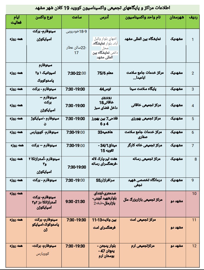موجودی واکسن مراکز تزریق در مشهد + آدرس و جزئیات (۲۸ بهمن ۱۴۰۰)
