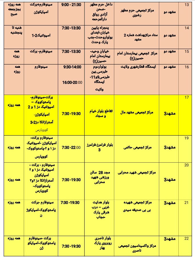 موجودی واکسن مراکز تزریق در مشهد + آدرس و جزئیات (۲۸ بهمن ۱۴۰۰)